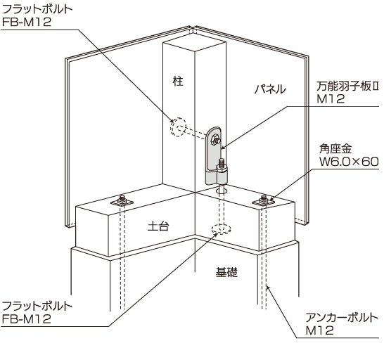 【仕口金物（羽子板）】万能羽子板Ⅱ M12 | 製品案内 | 株式会社栗山百造 建築金物・耐震金物・金属製品の製造販売メーカー