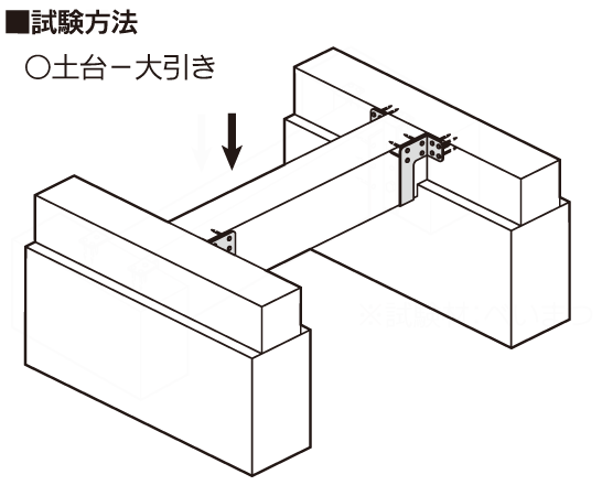 梁受け金物（梁・大引き・根太）】クリ大引き受け金物 KO105 | 製品