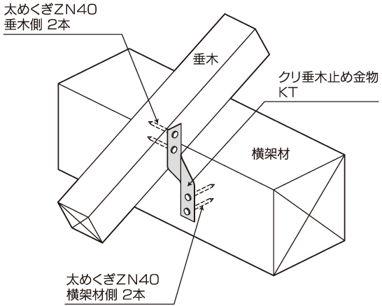 垂木止め金物】クリ垂木止め金物 KT | 製品案内 | 株式会社栗山百造