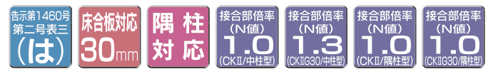 仕口金物（柱頭・柱脚）】チビクリⅡ CKⅡ/チビクリⅡ（床合板30mm対応
