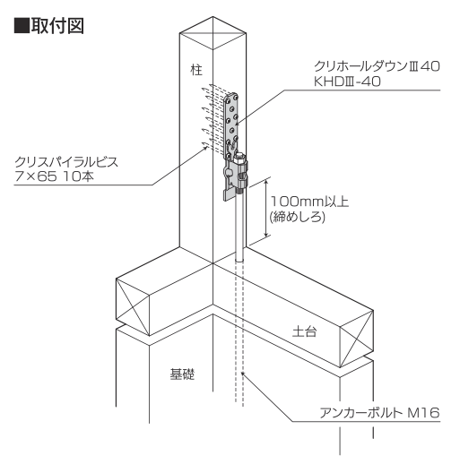 仕口金物（ホールダウン）】クリホールダウンⅢ40 KHDⅢ-40 | 製品案内